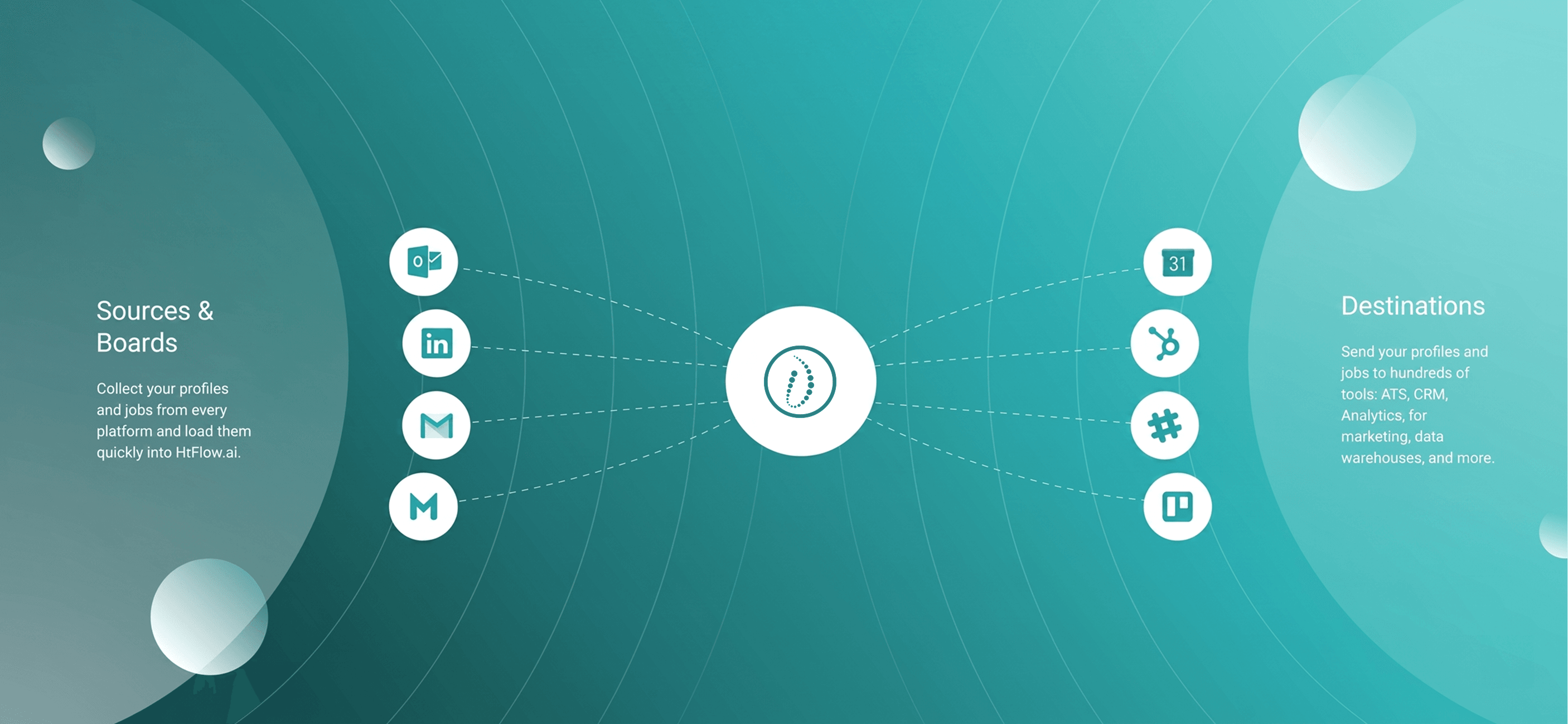 Data Pipeline - Unify, Understand, Automate